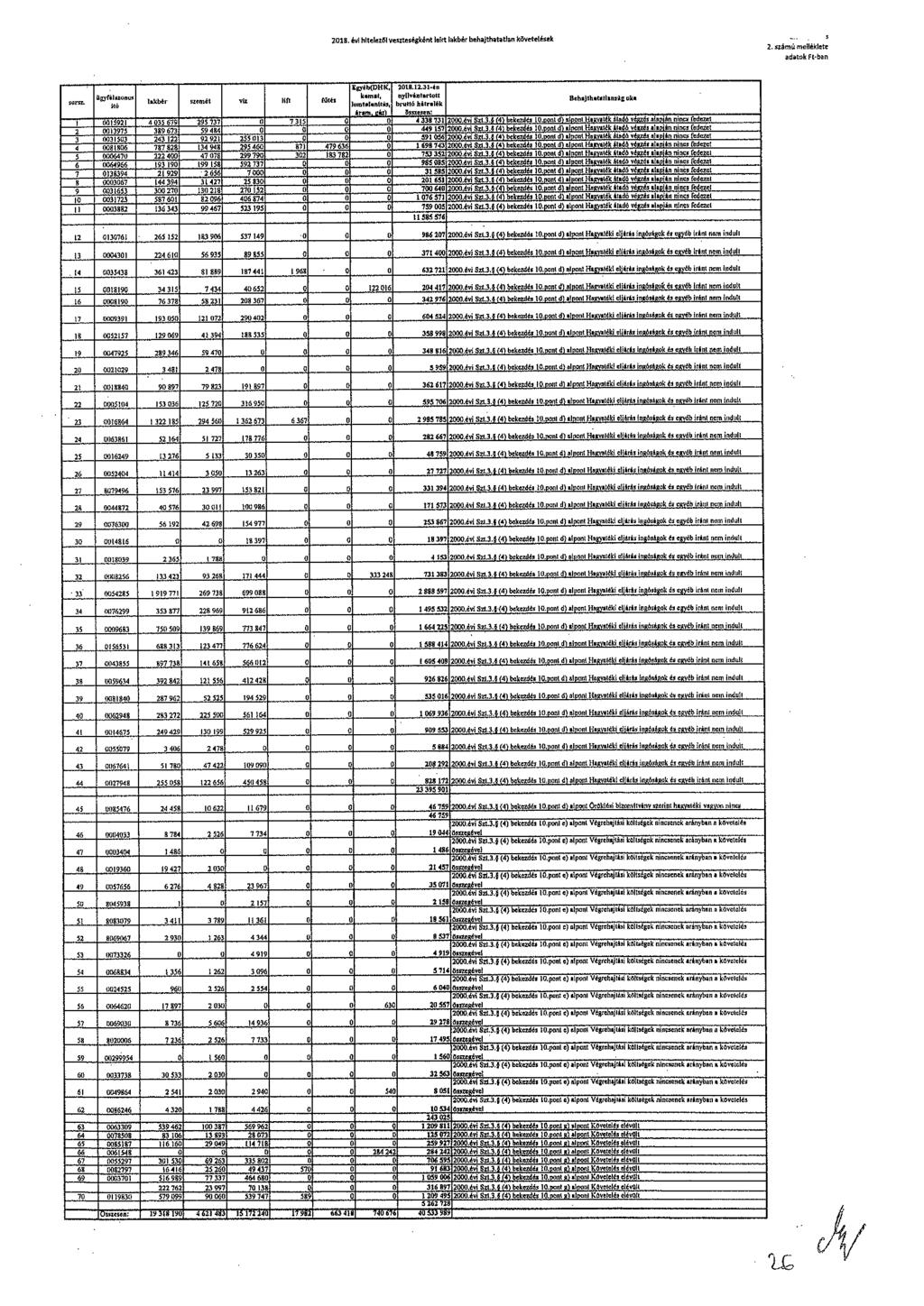 2018. évi latelet5ivesiteségkint lent 'Able behajthatatlan követabek léklete sera. 4361 116