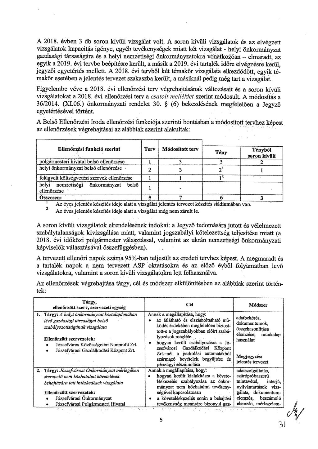 A 2018. évben 3 db soron kívüli vizsgálat volt.