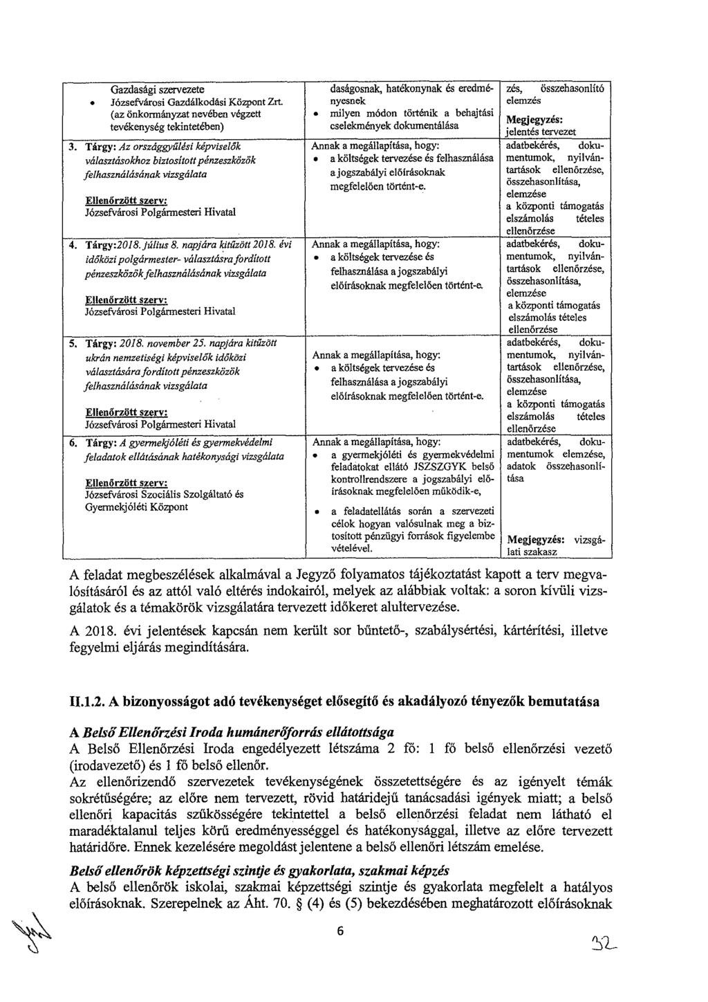 Gazdasági szervezete Józsefvárosi Gazdálkodási Központ Zrt. (az önkormányzat nevében végzett tevékenység tekintetében) 3.