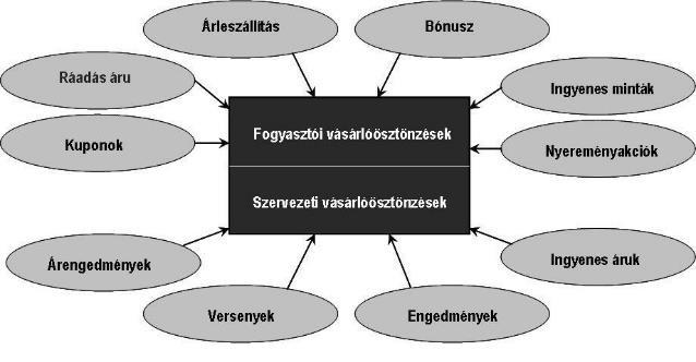 Közönségkapcsolat és marketingkommunikáció 10. Sorolja fel az ATL (Above The Line) és a BTL (Below The Line) marketingkommunikációs eszközöket!