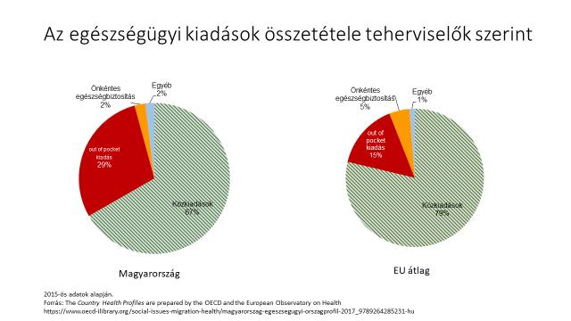 Mi is az a kiegészítő biztosítás, és miért csak beszélünk róla?