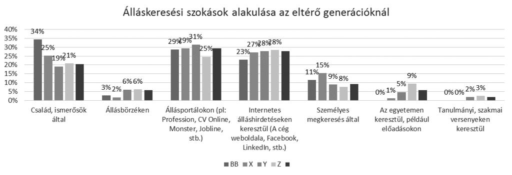 Versenyben a munkavállalókért Az employer branding hatása a munkavállalók 273 2.4. Eredmények és értékelésük 1.