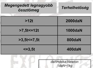 ELŐÍRÁSOK N Jármű vizsgálata