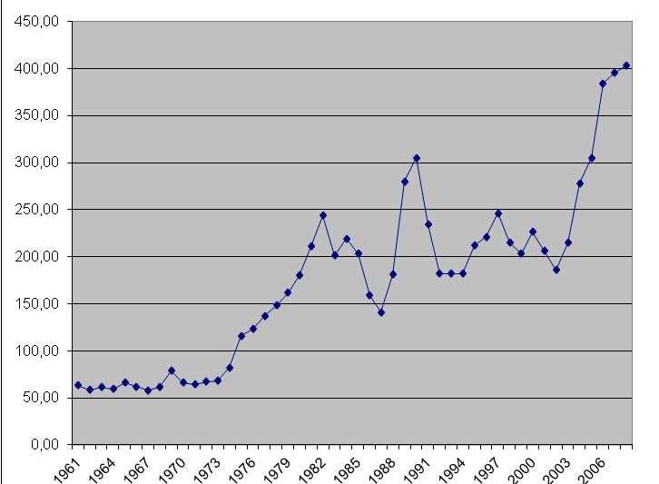 alumínium árának emelkedését a