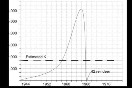ellenség Korlátosan rendelkezésre álló táplálék (zuzmó) 1957: 1350 egészséges állat