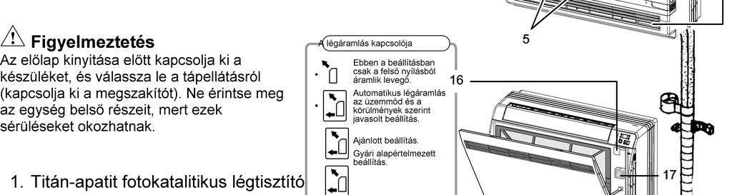 1 A KÉSZÜLÉK RÉSZEI ÉS FUNKCIÓI Beltéri egység Figyelmeztetés A légáramlás kapcsolója Az előlap kinyitása előtt kapcsolja ki a készüléket, és válassza le a tápellátásról (kapcsolja ki a megszakítót).