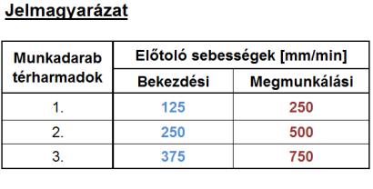 Furatok alakhibájának vizsgálata a szerszámgeometria és a technológiai paraméterek függvényében 3.