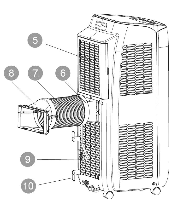 A készülék részei 1. Vezérlőpanel 2. Légterelő lamella fel/le 3. Légterelő lamella jobbra/balra 4. Görgők 5. Szűrő 6. A hővezető tömlő csatlakozója 7.