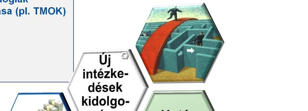 Lehetőségek az elvárások teljesítésére Új technológiák alkalmazása (pl.