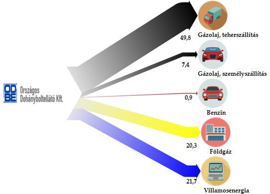 1. ábra: Az ODBE 2018.