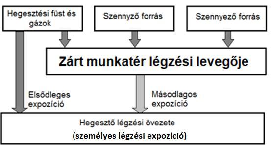 Légzésvédelem* 1 A rendszer meghatározása: * Kristóf Csaba, Hegesztők