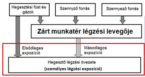 Légzésvédelem Biztonságos-e a rendszer? A rendszer újra definiálása szükséges.