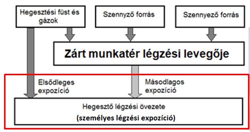 Légzésvédelem Biztonságos-e a rendszer? A rendszer újra definiálása szükséges.