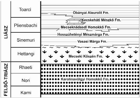 6 GYŐRFY Éva: A Komló környéki fúrásokban feltárt felső-triász alsó-jura képződmények durvatörmelékes rétegeinek őskörnyezeti értékelése tagolást a fúrástól távolodva nem végeztük el.
