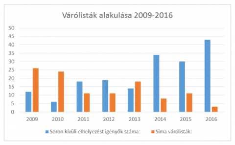 Továbbá, hogy a stratégiai tervezés eszközeivel meghatározza az Otthon szociális alap- és szakellátásához szükséges intézményfejlesztési céljait.