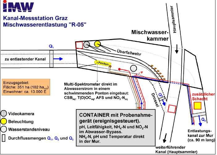 Projektpélda - Ausztriából