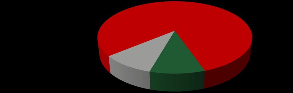 MAGYAR POSTA TAKARÉK HOSSZÚ KÖTVÉNY BEFEKTETÉSI ALAP HAVI PORTFÓLIÓJELENTÉS 2016.