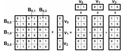 GIM-V: algoritmusok Naive multiplication, block multiplication, clustered edges, diagonal block