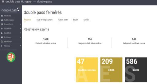 380 Érintetti