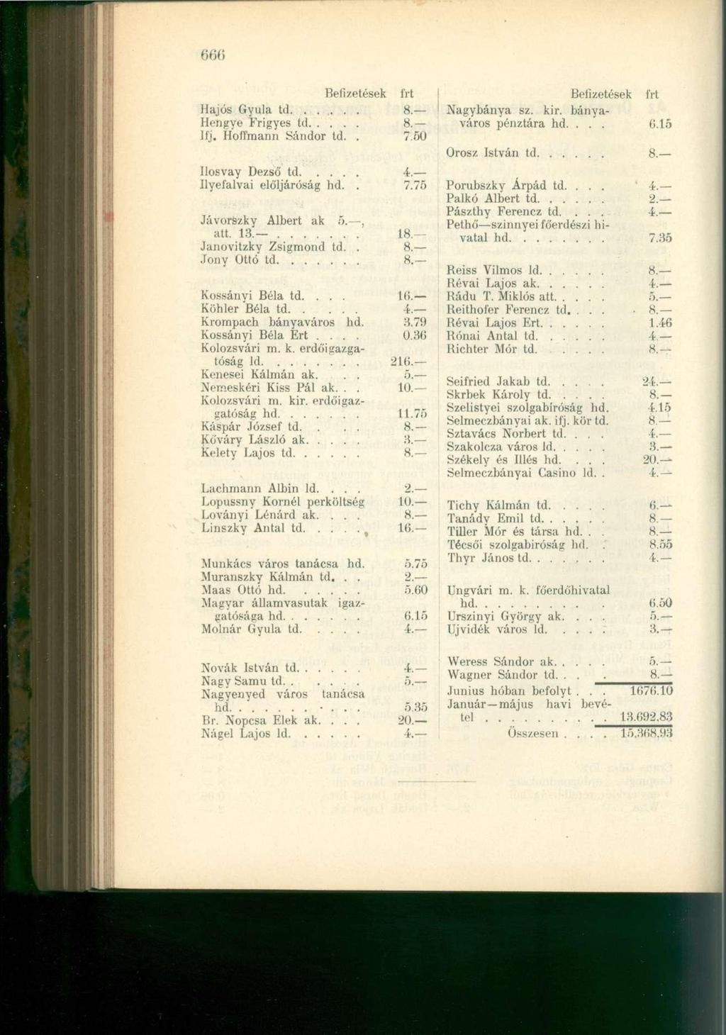 66(J Hajós Gyul a d Hengye Frigye s d.... Ifj. Hoffman n Sándo r d. llosvay Dezs ő d.... llyefalvai elöljárósá g hd. Jávorszky Alber a k 5. a. 13. Janovizky Zsigmon d d. Jony O ó d Kossányi Bél a d.