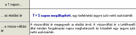 4. A NETTÓ ESZKÖZÉRTÉK 4.1. A nettó eszközérték megállapításának gyakorisága, időpontja, és közzététele A Letétkezelő minden T+1. napon köteles az Alap T.