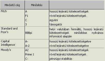 2.6. tulajdonosok jogosulttá válnak a Garanciavállalótól az általuk birtokolt Befektetési jegyek névértékének megfelelő összeg követelésére.