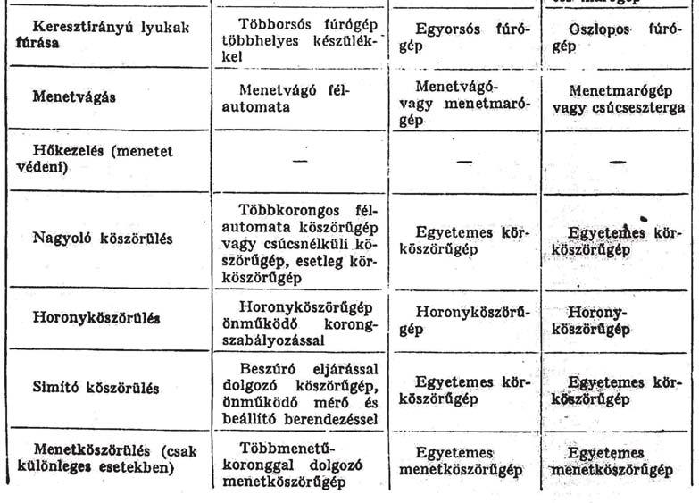 Menetek Esztergálás: Általában csúcsok között, átfordítással,