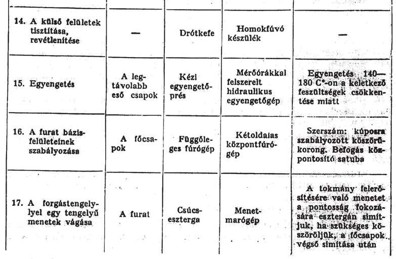 10.1.4 Nehéz tengelyek művelettervezése D> 200 mm, m> 1t - Kovácsolás - Lágyítás vagy normalizáslás - Végek