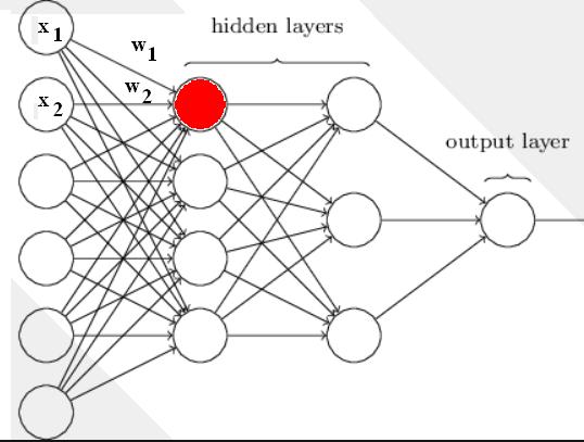 Backpropagation GPU-n Miért hatékonyabb a neuronhálókat GPU-n tanítani?