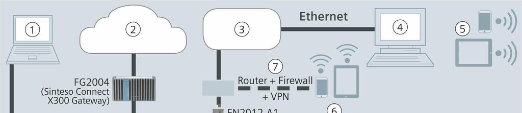 A magasabb hierarchiai szintű FCnet/LAN hálózat által összesen 14 alhálózat illeszthető egy