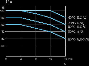 (2) Requests controlled stopping of the movement and activates the Power Removal safety function.