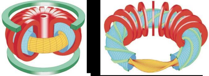 Tokamak és sztellarátor + Szimmetrikus 2D geometria + Érettebb technológia - Alapvetően impulzus üzem - Áram