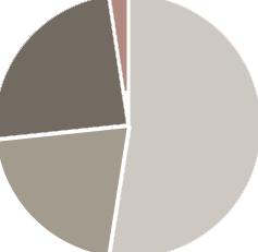 MKB Egyensúly Nyíltvégû 36 158 549 634 Ft 1,246323 Ft Az Alapkezelô az Alap összetételének kialakításakor arra törekszik, hogy a portfólió teljesítménye a referencia indexét elérje vagy meghaladja.