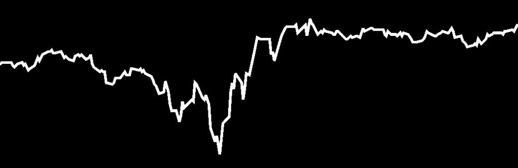 MKB Aktív Alfa Dollár Alapba Fektetô Alap 3 925 440,02 USD 1,011864 USD USD HU0000715354 T+5 NAP Az Alap befektetetési célja, hogy az MKB Aktív Alfa Abszolút Hozamú Származtatott forintban számított