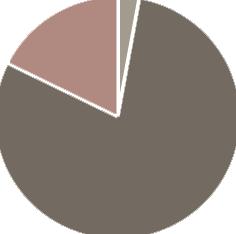 MKB Prémium Rövid Kötvény 1 517 302 911 Ft 2,028747 Ft HUF Az Alapkezelô a Befektetôktôl összegyûjtött tôkét az Európai Unió és az OECD tagállamok által kibocsátott rövid lejáratú állampapírokba,