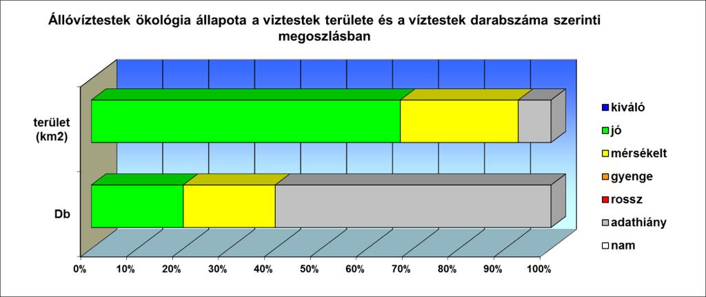 osztályozásának eredményei a vízfolyásokkal együtt a 6-1 6-5 térképmellékleteken és a 6-1 mellékletben találhatók meg. Az összesített eredményeket a 6-2.