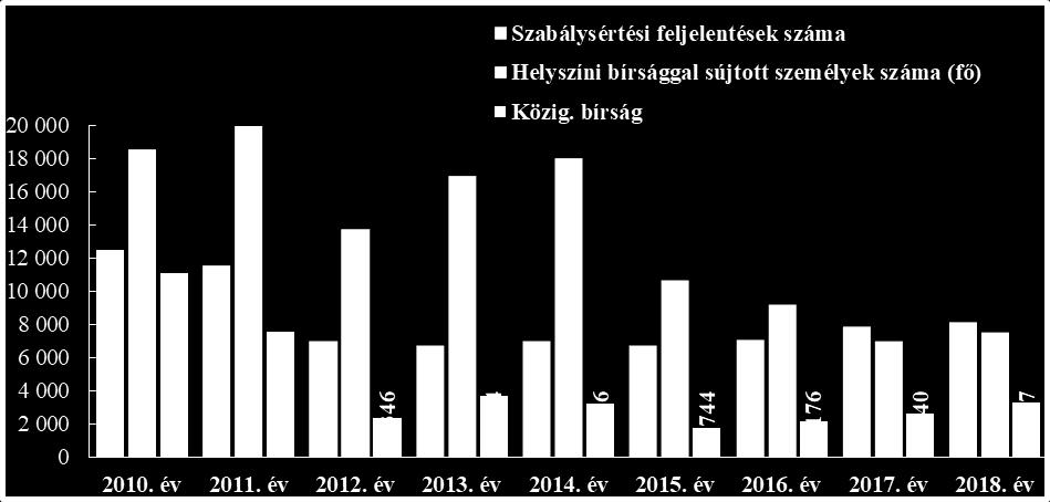 (8701-9712) tovább növekedett 11,6 %.
