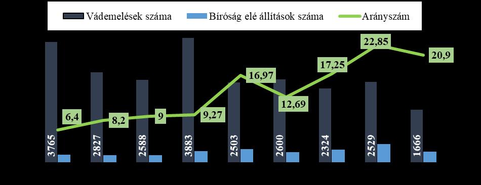 A Nyíregyházi Rendőrkapitányságon 2018.