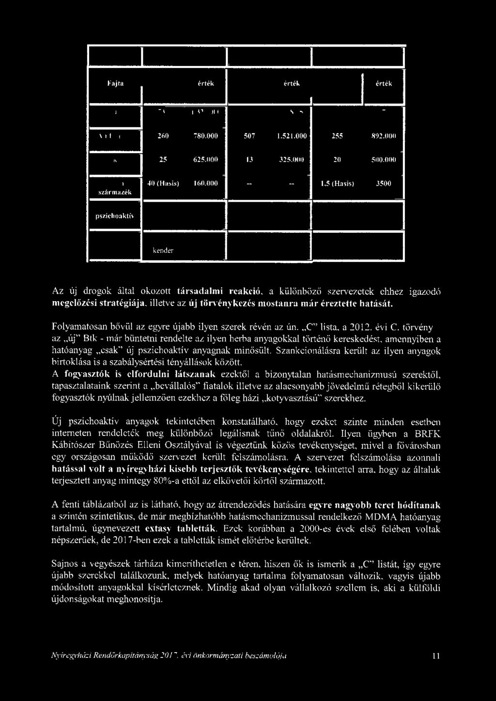 éreztette hatását. Folyamatosan bővül az ef,')'re újabb ilyen szerek révén az ún. C'' lista, a 2012. évi C.