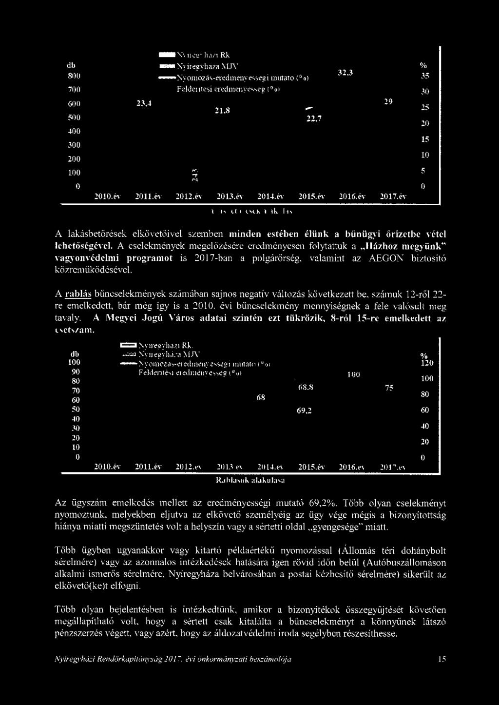 éY Lakásbetörések alakulása A lakásbetörések elkövetőivel szemben minden estében élünk a bűnügyi őrizetbe vétel lehetőségével.