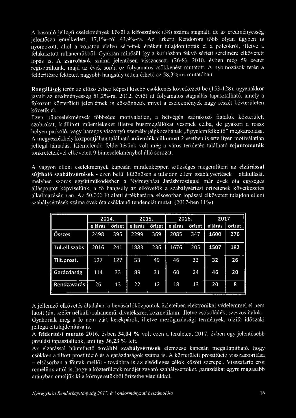 Gyakran minősül így a kórházban fekvő sértett sérelmére elkövetett lopás is. A zsarolások száma jelentősen visszaesett, (26-8). 2010.