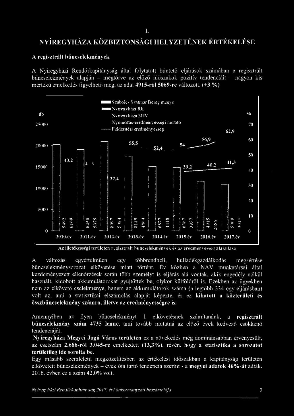 (+3 %) db 25000 - Szabolcs Szatmár Bereg megye - ~yiregyházi Rk :--;yiregyháza ~UY ).;yomozá!