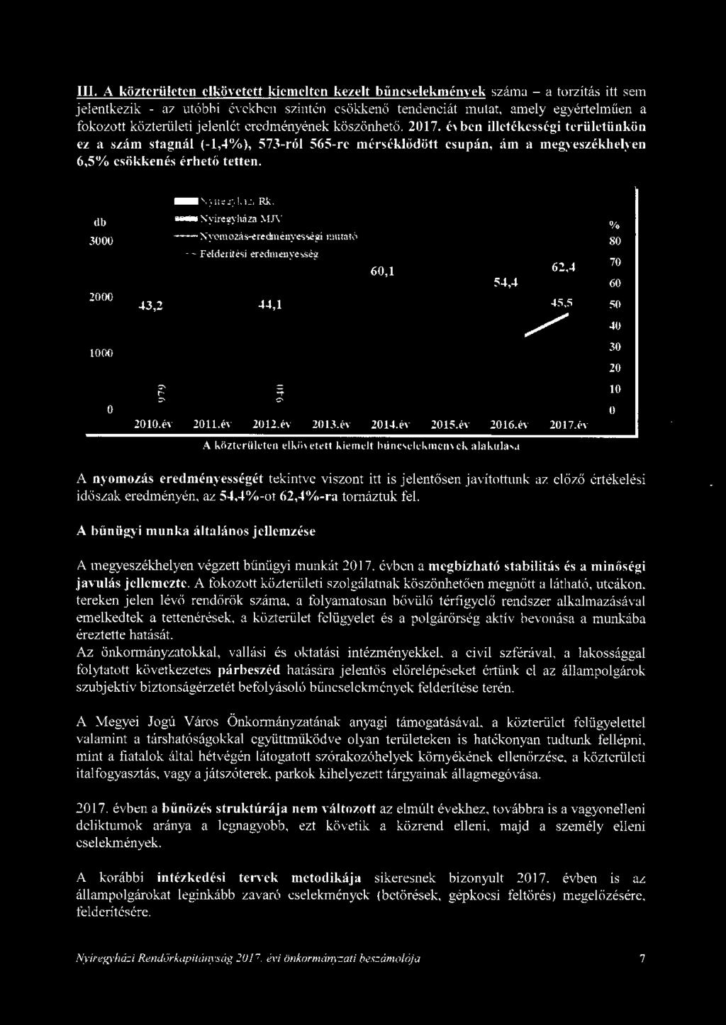 db 3000 2000 1000 - ;--:yíregyhazi Rk. - :-.:yiregyháza ~IJ\ ' --Xyomozas-eredményesseg:i nmtntö - felderítési eredmenye~ég 60,1 62,4 0 -+-----"-=~~f---l----"-+----- ~'--li--.m..._...-1- --l-_..._~.