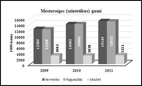 ALAPVETŐ MEGFONTOLÁSOK TENGELYSZIMMETRIKUS GUMIALKATRÉSZEK ALAKOPTIMALIZÁLÁSAKOR FUNDAMENTAL CONSIDERATIONS ON SHAPE OPTIMIZATION OF AXIALLY SYMMETRIC RUBBER PARTS MANKOVITS Tamás 1, PORTIK Tamás 2