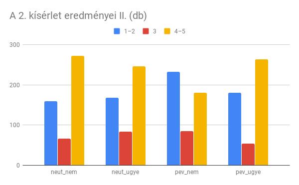egyértelműbb képet mutat. Világosan látszik, hogy a legegyértelműbben megítélhető helyzet a PEV kondícióban az UGYE?