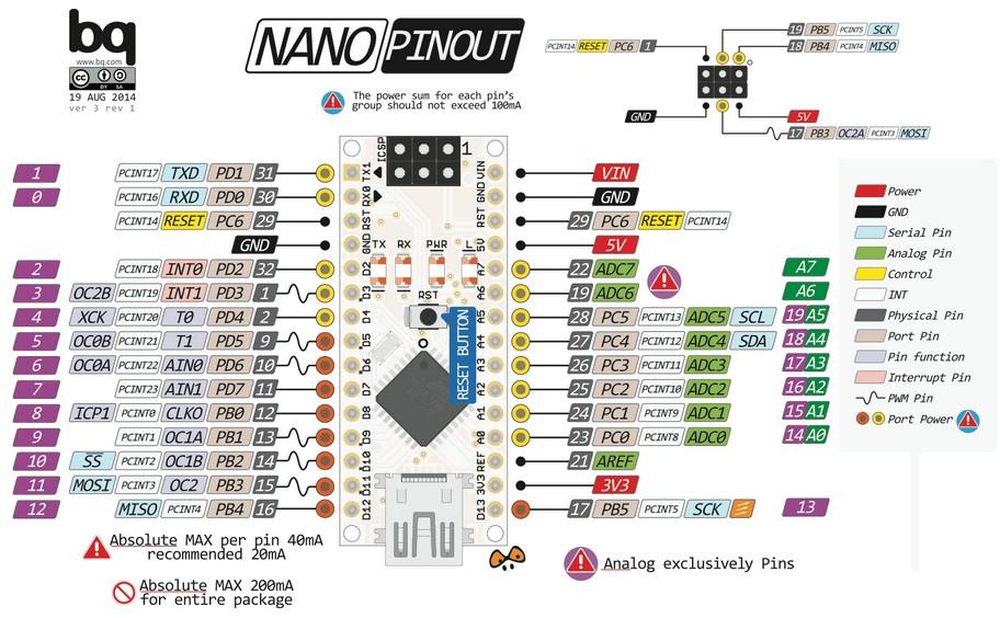 Az Arduino nano kártya