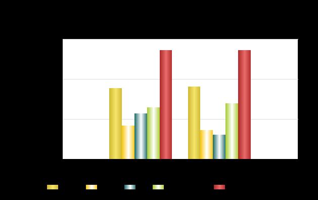 Általános adatok Év Energiahordozó megnevezése Mennyiség (kwh) 2017 földgáz 597 627 kwh gázolaj 67 726 kwh