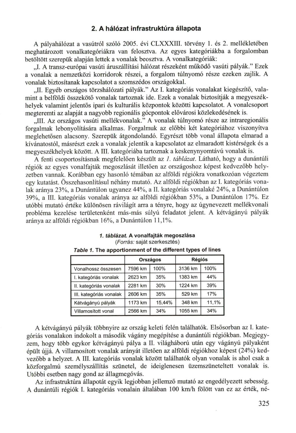 2. A hálózat infrastruktúra állapota A pályahálózat a vasútról szóló 2005. évi CLXXXIII. törvény 1. és 2. mellékletében meghatározott vonalkategóriákra van felosztva.