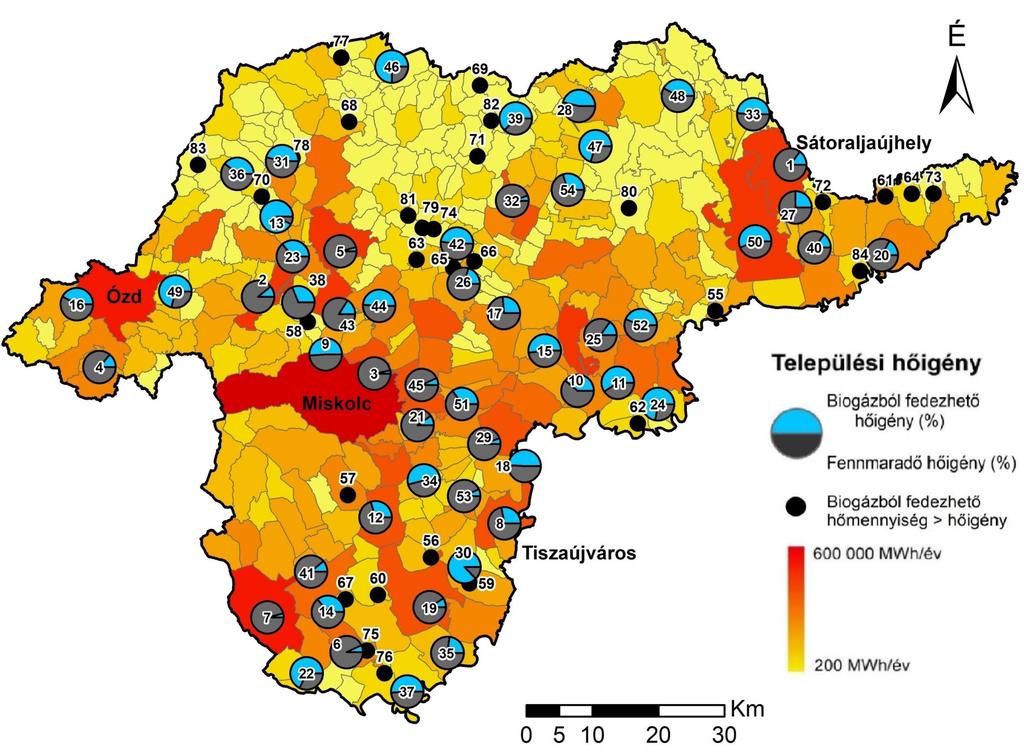 Eredmények 3% - 592% A részesedés két tényező egymáshoz viszonyított