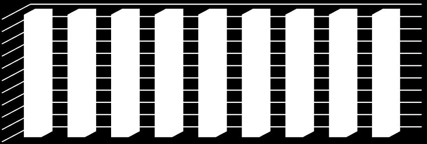 4.1.2.